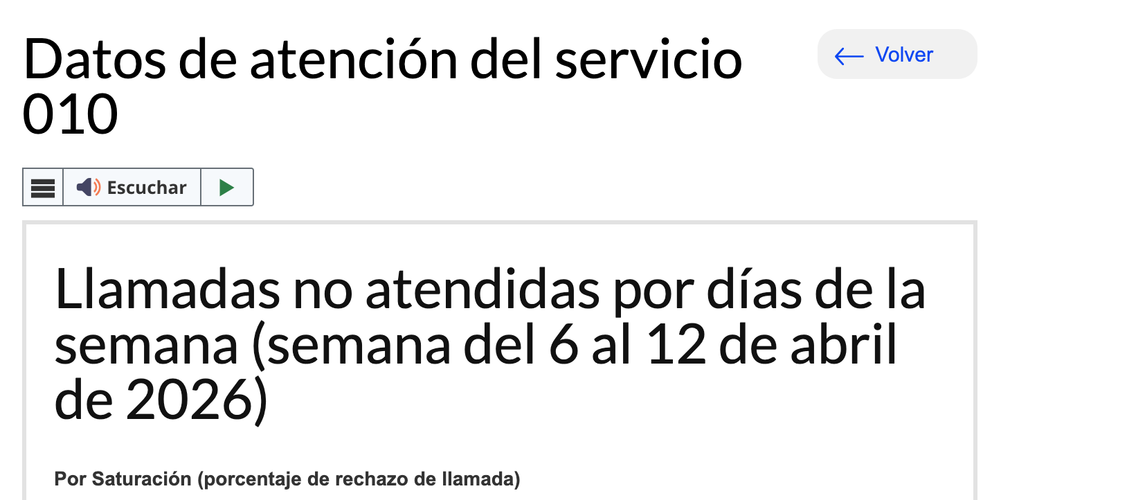 Noticia ayuntamiento atención telefónica